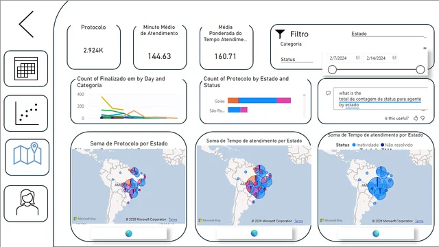 डेटा विश्लेषक — Power BI में Governança BI डैशबोर्ड