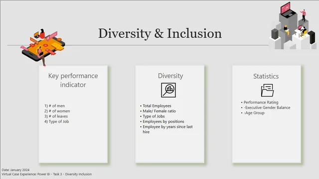 Diversity Inclusion power BI project fifth — panel de RRHH en Power BI