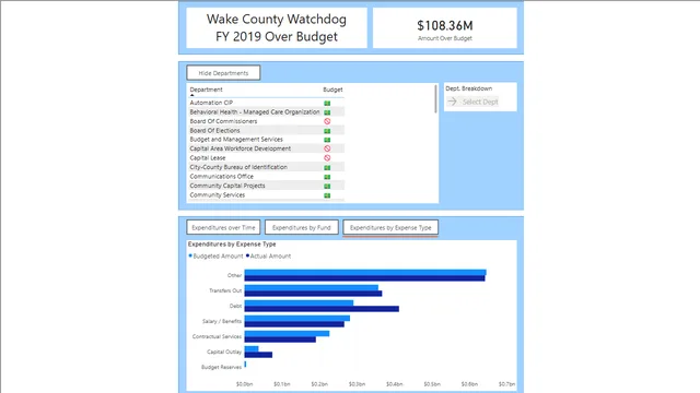 2_1_font_size — dashboard de Governança BI em Power BI