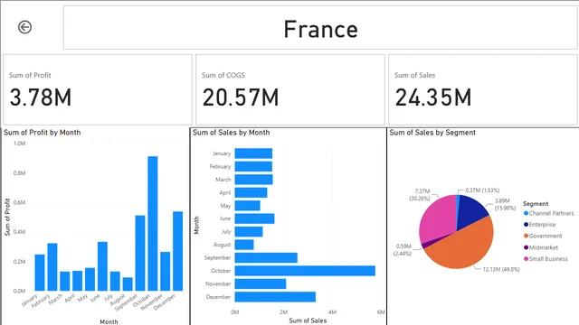 Day - 10 2of2 — panel de Operaciones en Power BI