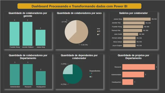 DIO-Processando-Transformando-Dados-PBI — dashboard de Operações em Power BI