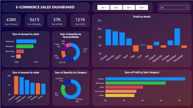 Panel de Comercio Electrónico — panel de Ventas en Power BI