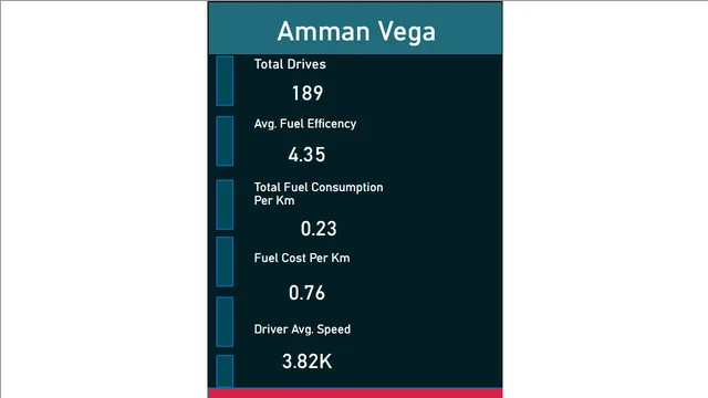 Fleet 2 — tela Driver Tooltips