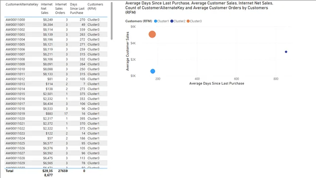 Detecting and Analyzing Clusters Final — Governança BI dashboard in Power BI