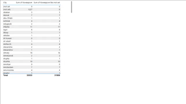 5_урок — dashboard de Educação em Power BI