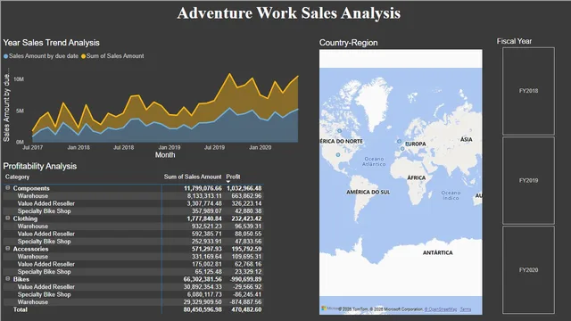 Adventure sales work analysis — panel de Ventas en Power BI