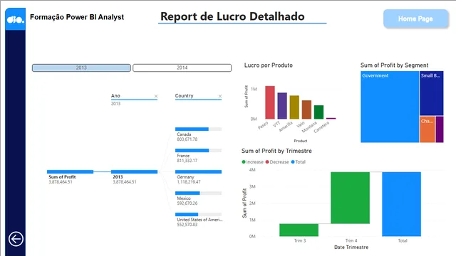 Desafío UserEX - DIO — panel de Governança BI en Power BI
