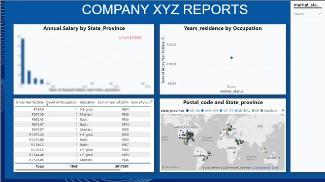 Dashboard reports — Operations dashboard in Power BI