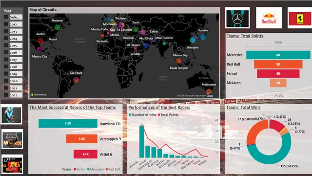 F1Dashboard — Operations dashboard in Power BI
