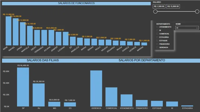 CURSO 1 — dashboard de Educação em Power BI