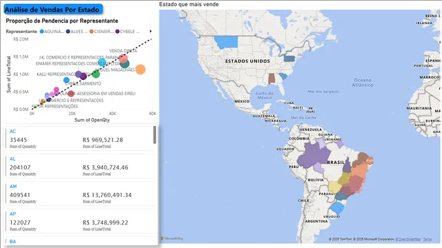 Analise de Itens e Vendas — dashboard de Vendas em Power BI