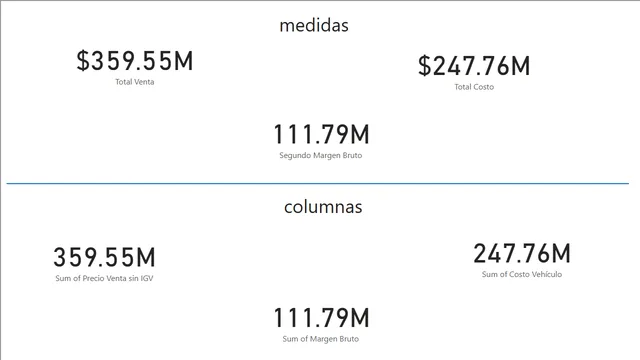 6 Medida — dashboard de Operações em Power BI