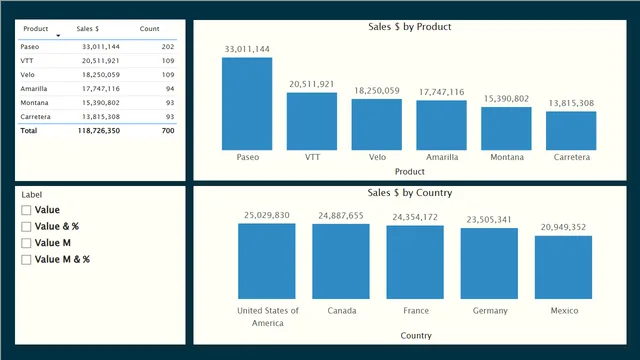 Calculated Group Format String — dashboard de Operações em Power BI