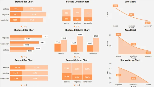 theme_test — Power BI में अन्य डैशबोर्ड