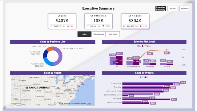 CityLife 360 — dashboard de Operações em Power BI