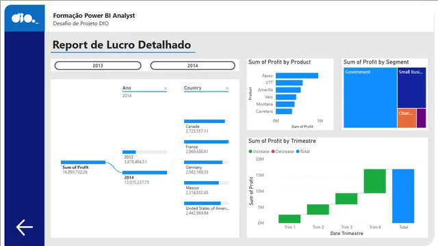 Desafio_Relatorio_Dio — dashboard de Educação em Power BI