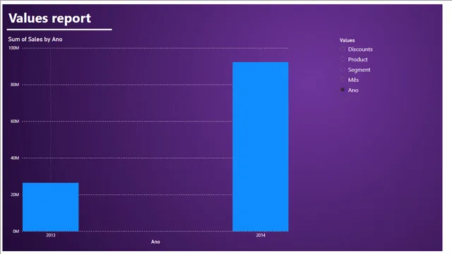 DesafioFinal — Governança BI dashboard in Power BI