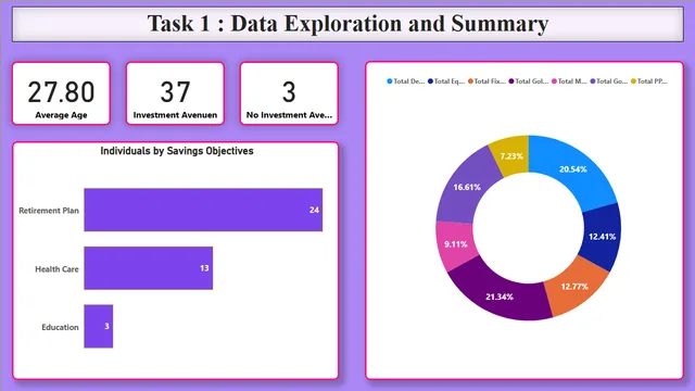 Cognifyz_Task 1 — dashboard de Governança BI em Power BI