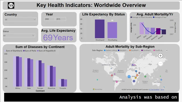 Global Health Report — Healthcare dashboard in Power BI