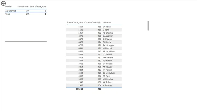 IPL_Data — panel de Operaciones en Power BI