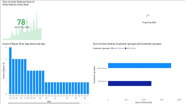 Drill down_CF_Bin_List — Operations dashboard in Power BI