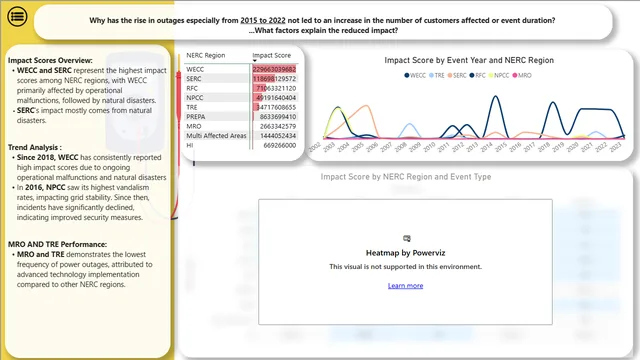 DOE_Electric_Disturbance_Events Dashboard — Power BI में Governança BI डैशबोर्ड