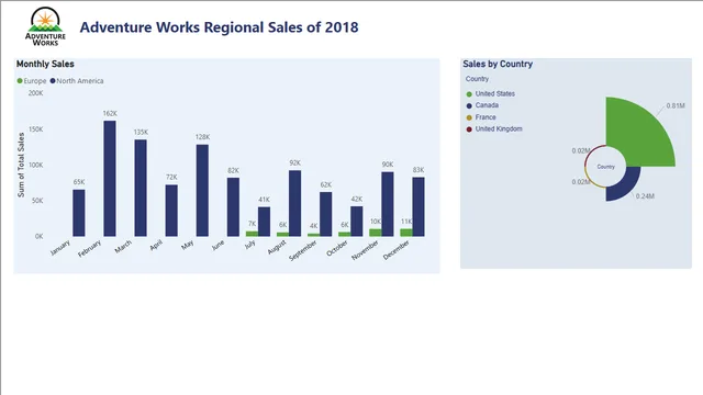Custom  visualizationsAdventure-Works-Regional-Sales-C6M2L3-Item-02 — Governança BI dashboard in Power BI