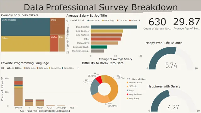 Power BI Project (VERY IMPORTANT) — Power BI में Geral डैशबोर्ड