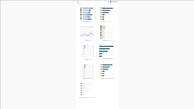 Gallery Deneb Grafico De barras — dashboard de Marketing em Power BI