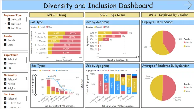 Diversity and inclusion Dashboard — HR dashboard in Power BI