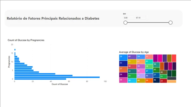 diabetes_dataset_analysis — Healthcare dashboard in Power BI