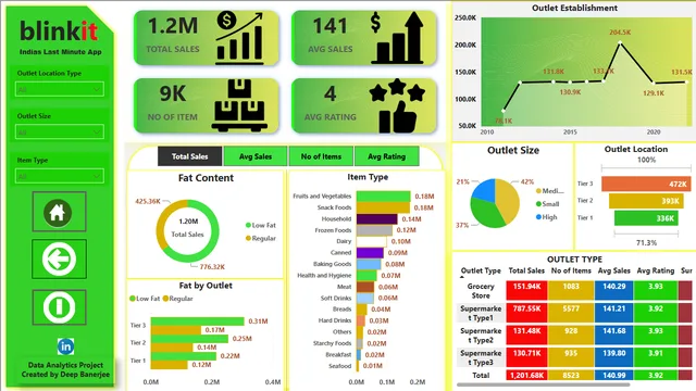 BLINK-IT — dashboard de Operações em Power BI