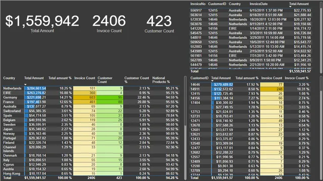 E-Commerces_data_dashboards — Sales dashboard in Power BI