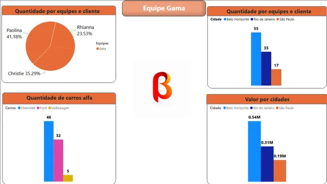 AulaPowerBi4 — Power BI में Governança BI डैशबोर्ड