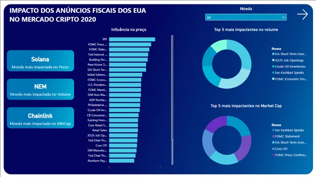 Crypto_Historical_Analysis — dashboard de Financeiro em Power BI