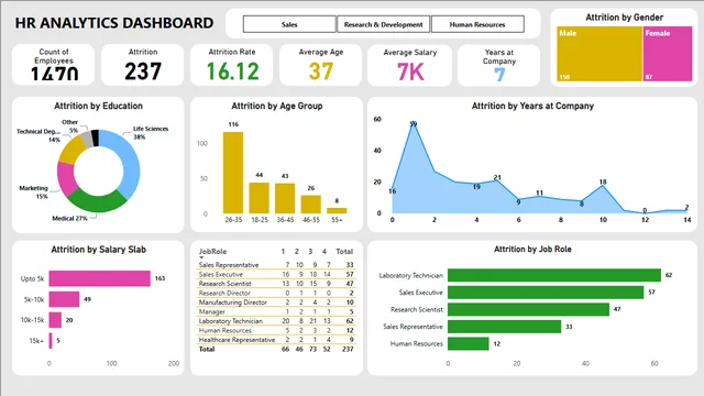 HR Attrition Dashboard — dashboard de RH em Power BI