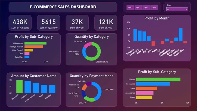 E-commerce_Sales_Dashboard — Sales dashboard in Power BI