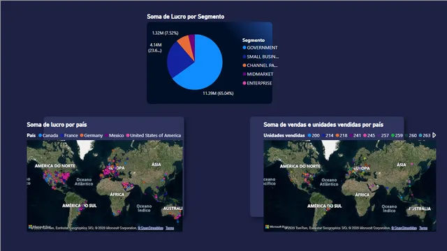 ExemploPowerBI — dashboard de Governança BI em Power BI
