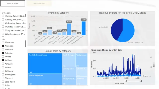 06 - 09 वापस और रीसेट बटन — Power BI में Governança BI डैशबोर्ड