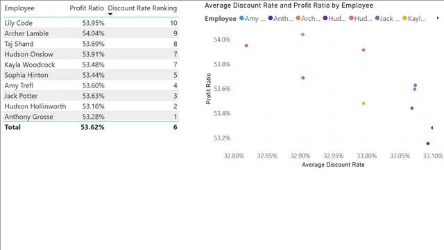 4_3_rank — panel de Operaciones en Power BI