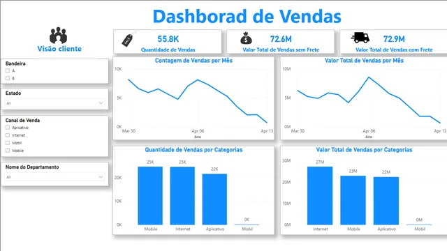 Analise_powerBI_E-Comerce — dashboard de Vendas em Power BI