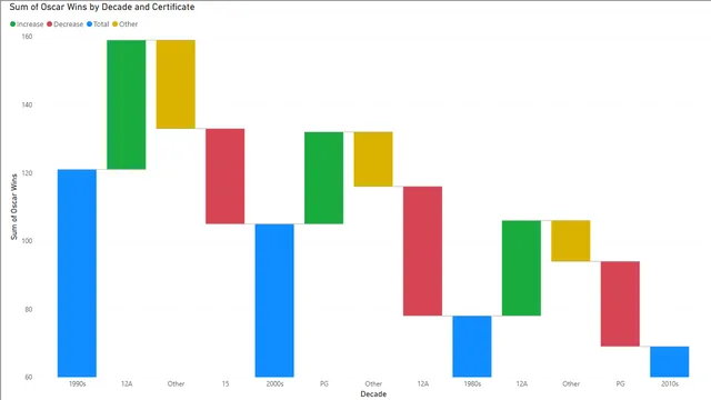 Broken down — Power BI में Análise de Dados डैशबोर्ड