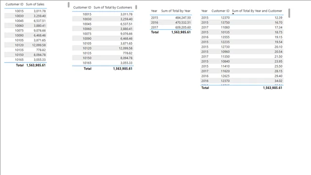 Chapter2_QueryEditor — dashboard de Operações em Power BI