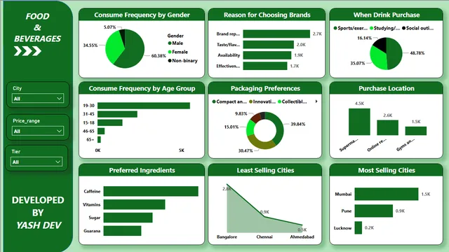 Food_Dashboard — dashboard de Operações em Power BI