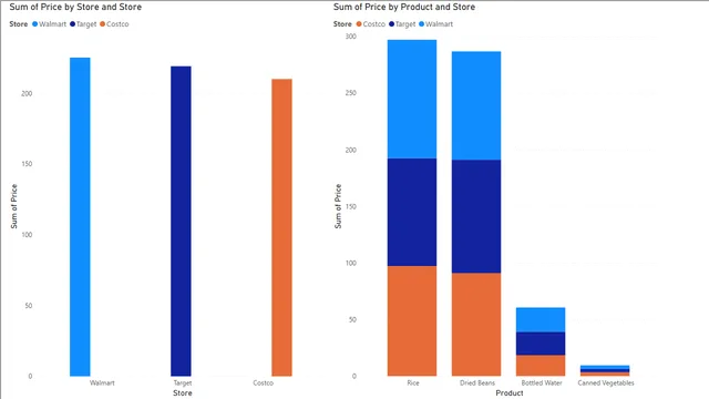 Bulid_first_visualization — dashboard de Educação em Power BI