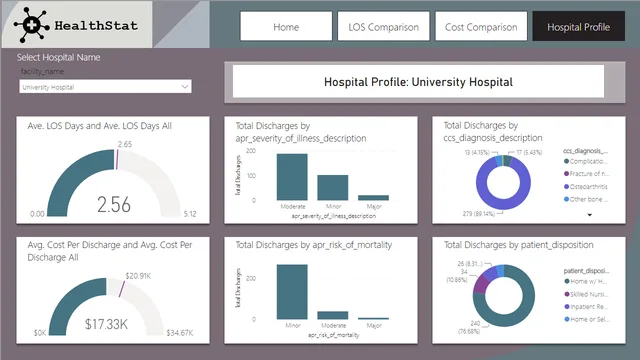 Healthcare_Analytics_in_Power_BI — Healthcare dashboard in Power BI