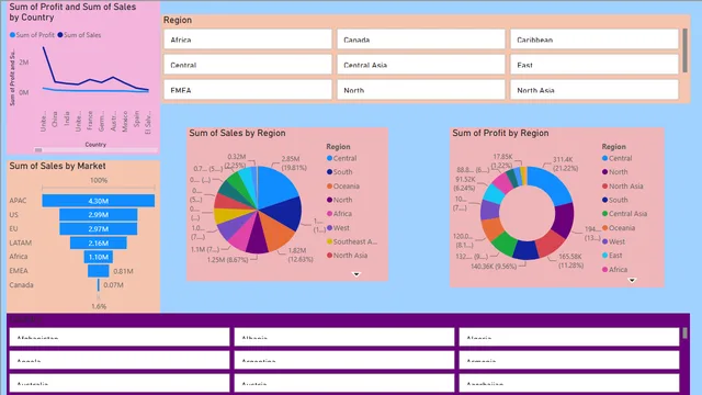 Power BI Global Store Project — dashboard de Operações em Power BI