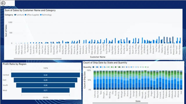 HWmpr2 — dashboard de Educação em Power BI
