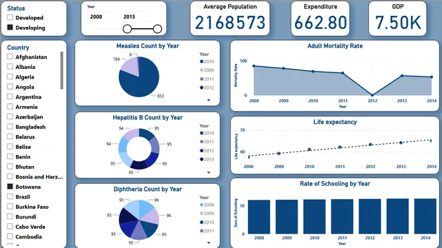 Health Demographics — Healthcare dashboard in Power BI
