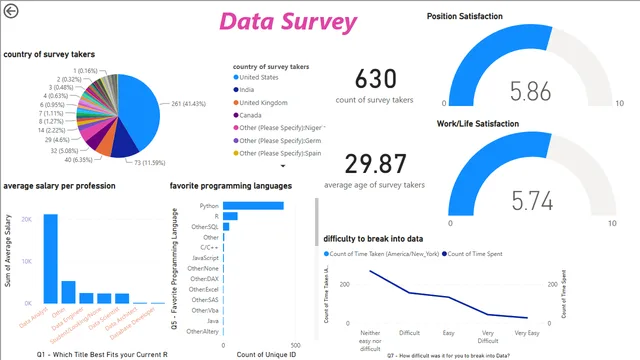 Data_Survey_insights — Power BI में बिक्री डैशबोर्ड